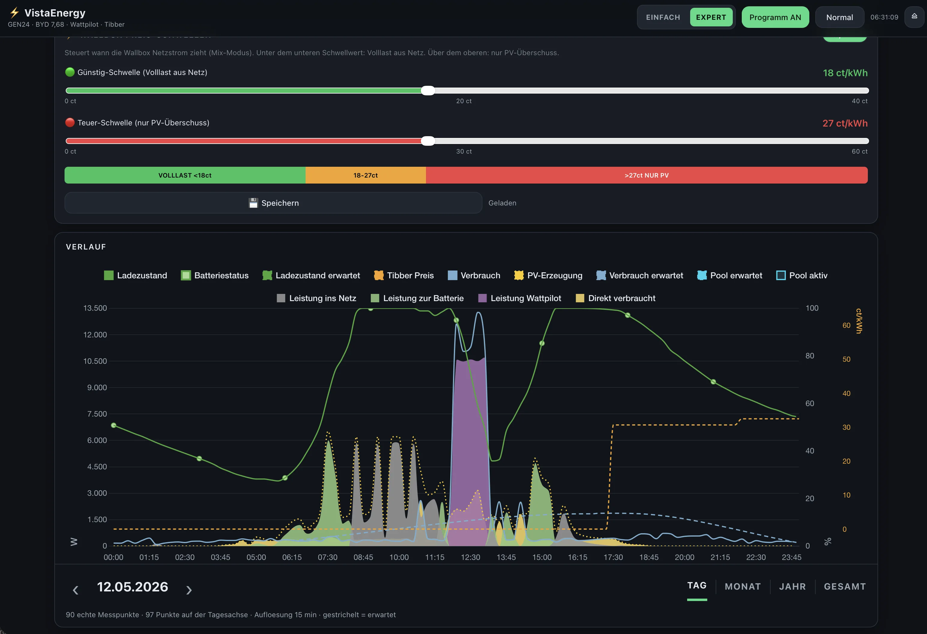 VistaEnergy Chart mit Preisen und Energieverlauf