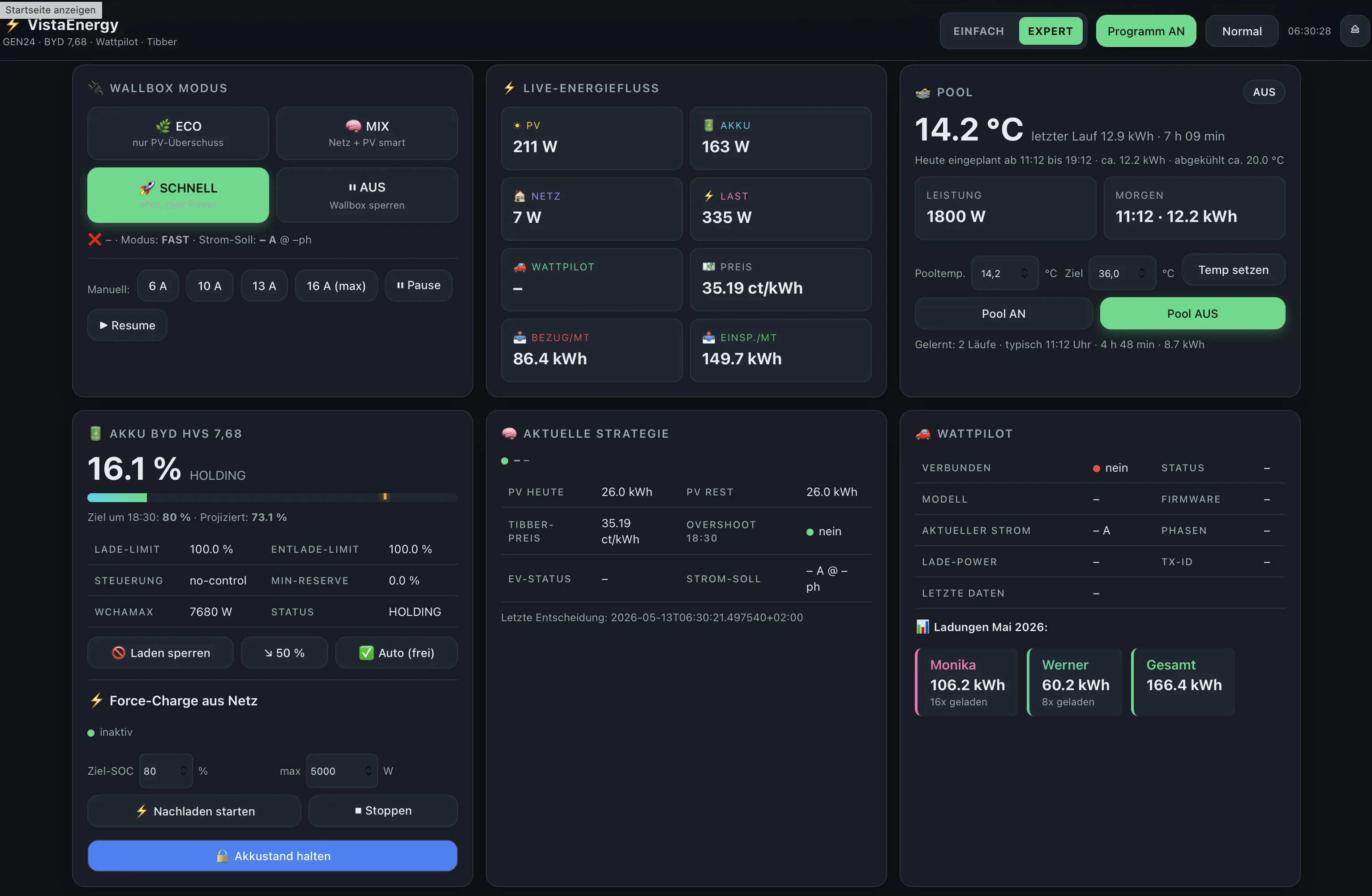 VistaEnergy Dashboard mit Energiefluss, Batterie und Wallbox